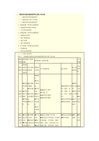 某工程项目监理培训教材