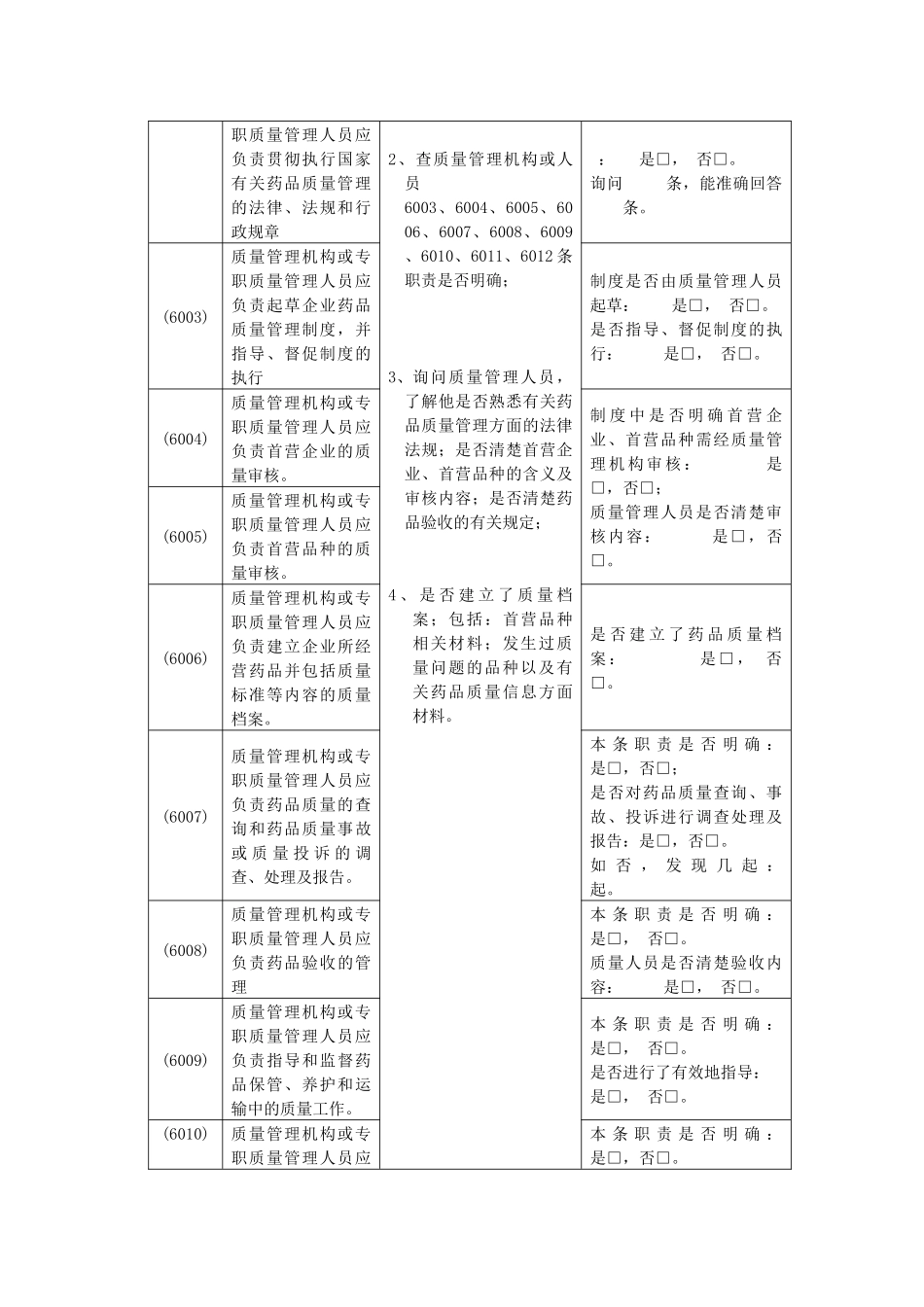 药品零售企业GSP认证检查评定标准(试行)_第3页
