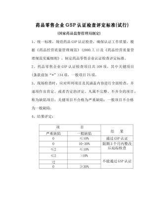药品零售企业GSP认证检查评定标准(试行)