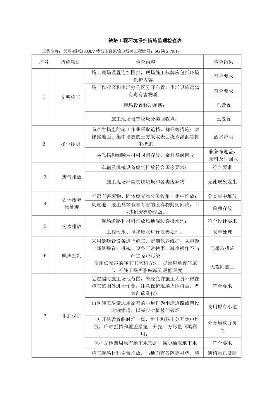 铁塔工程环境保护措施监理检查表1_第3页
