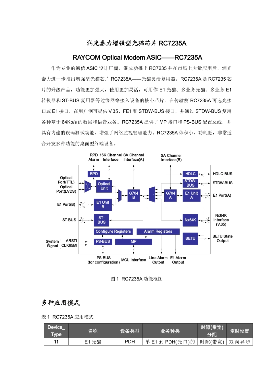 润光泰力新款光猫芯片RC7235A_第1页