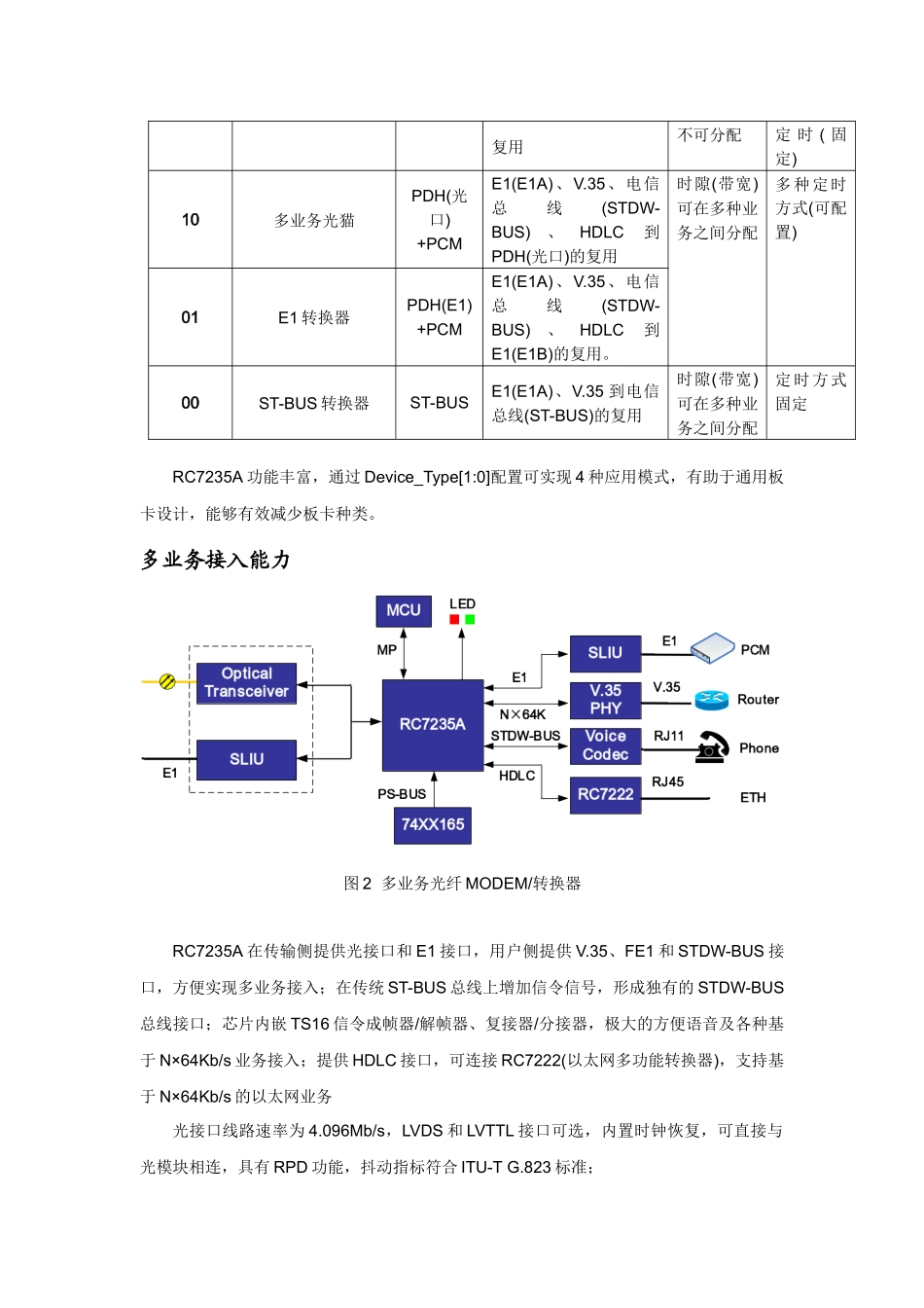 润光泰力新款光猫芯片RC7235A_第2页