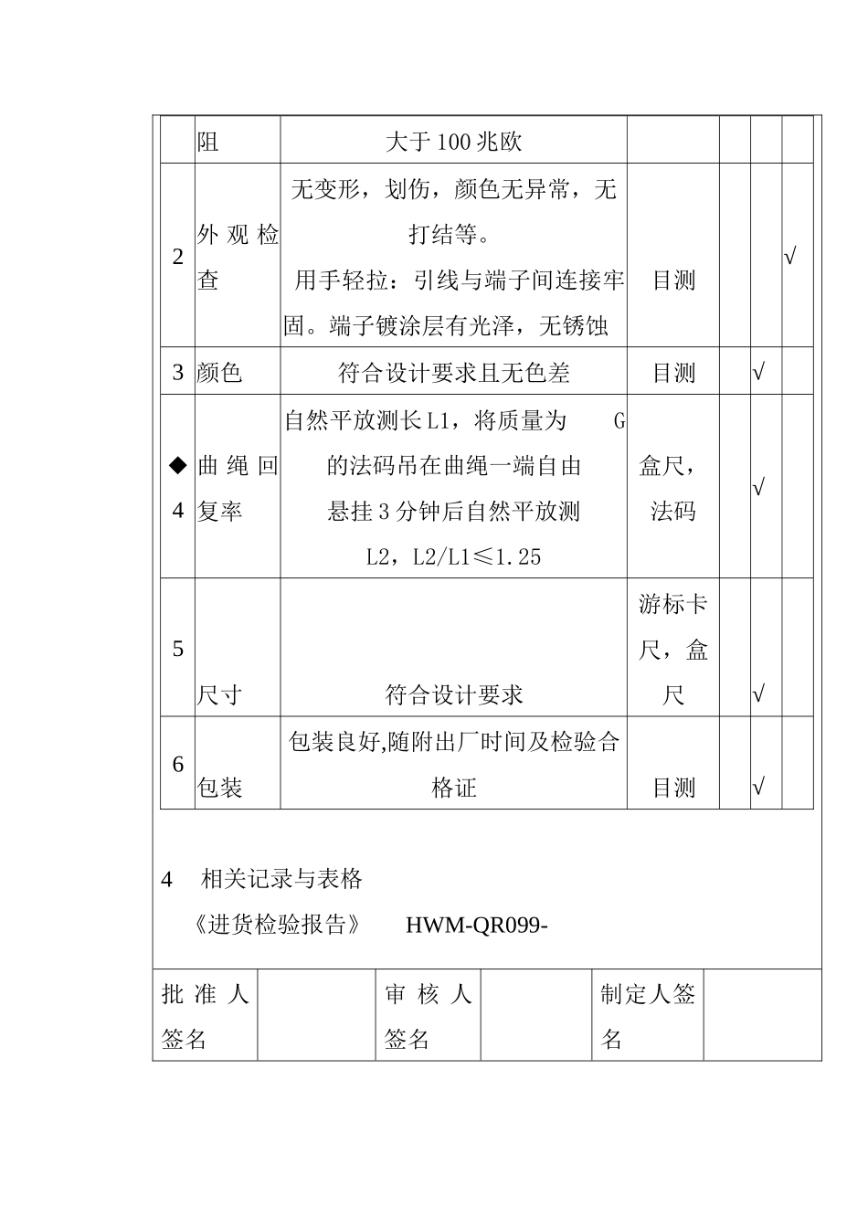 某电子公司进货检验规作业指导书（手柄曲线、电话线）_第3页