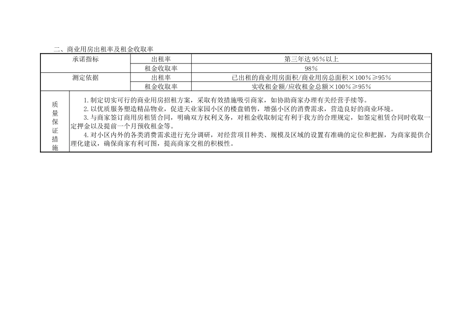 某地产物业管理方案_2_第3页