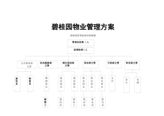 某地产物业管理方案_2