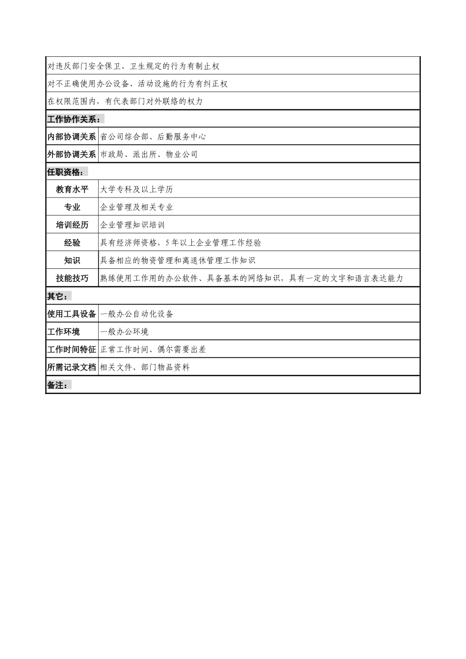 通信行业-离退休管理中心-总务后勤安全管理岗位说明书_第2页