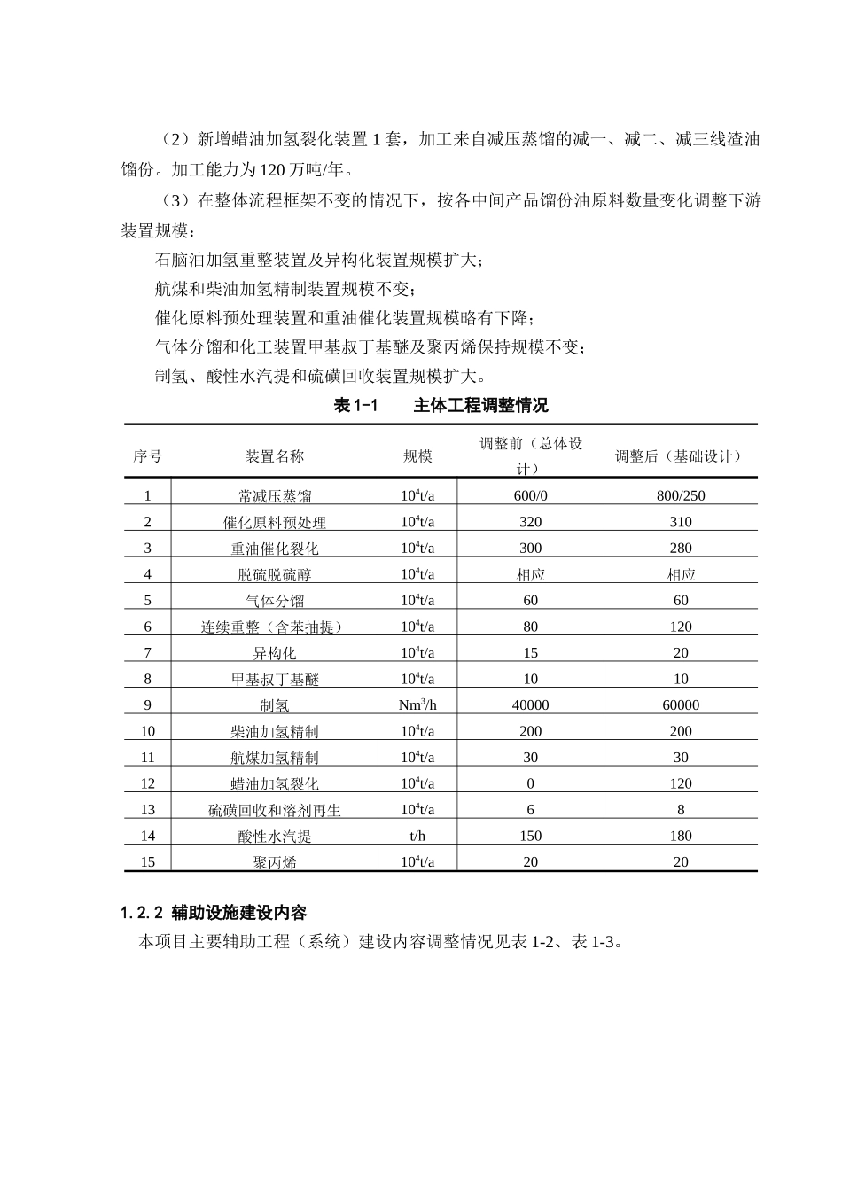 中国石化海南炼油化工有限公司_第3页
