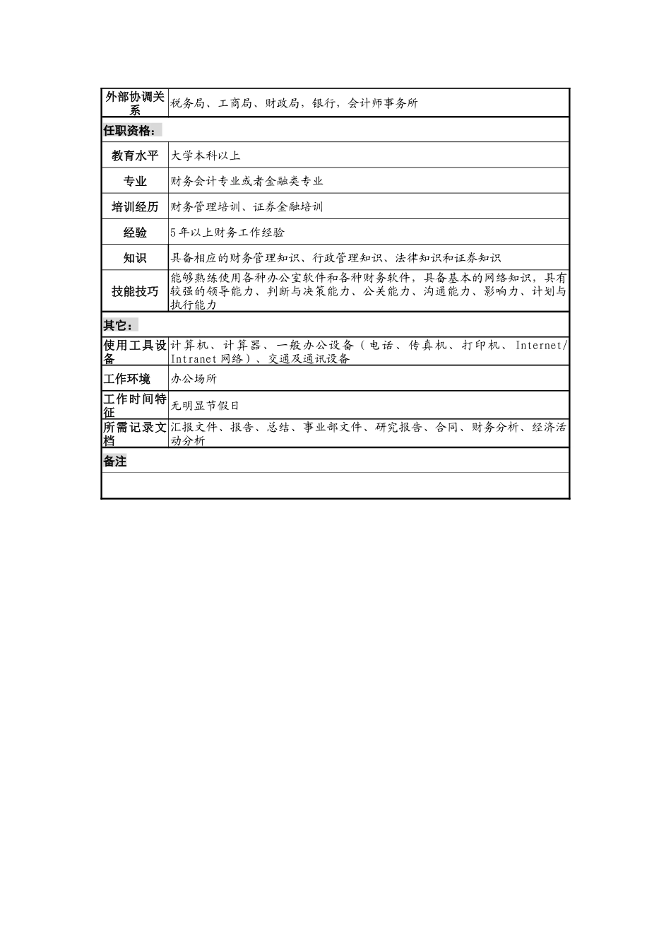 酒店事业部财务部部长职务说明书_第2页