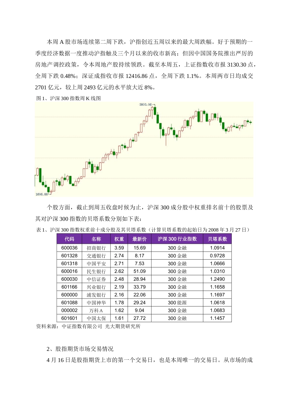 期指周报XXXX0417_期指首日成交活跃 地产调整政策严厉_第2页
