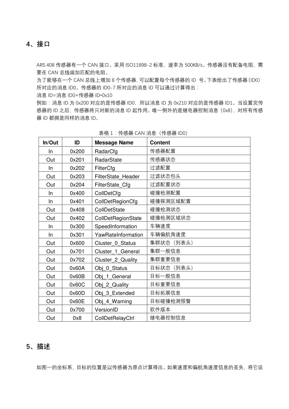 ARS408协议中文完整版完整_第3页