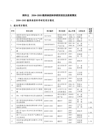 近三年中心教师承担科研项目-欢迎光临武汉科技大学机械自动