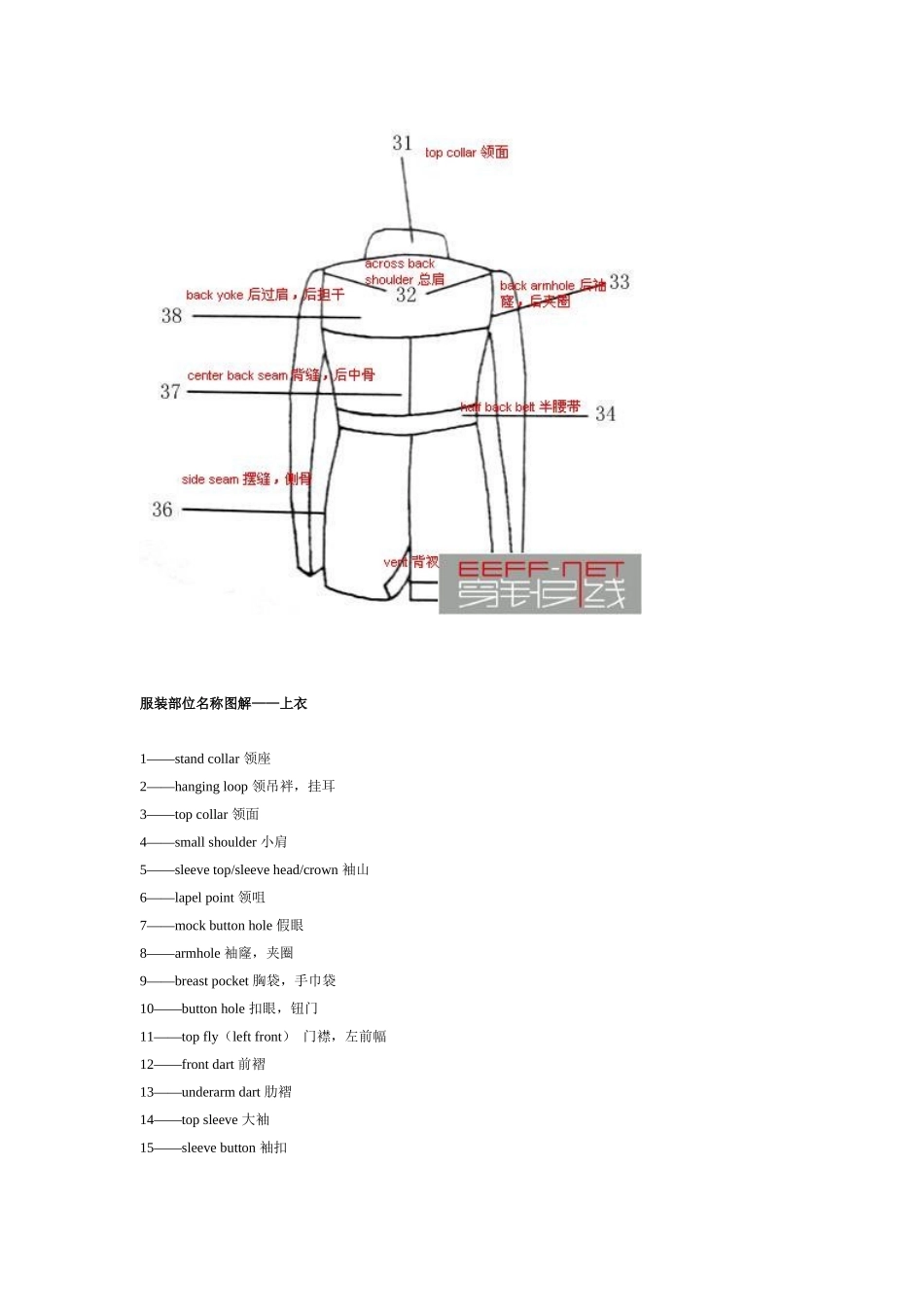 服装各部分中英文对照图_第2页