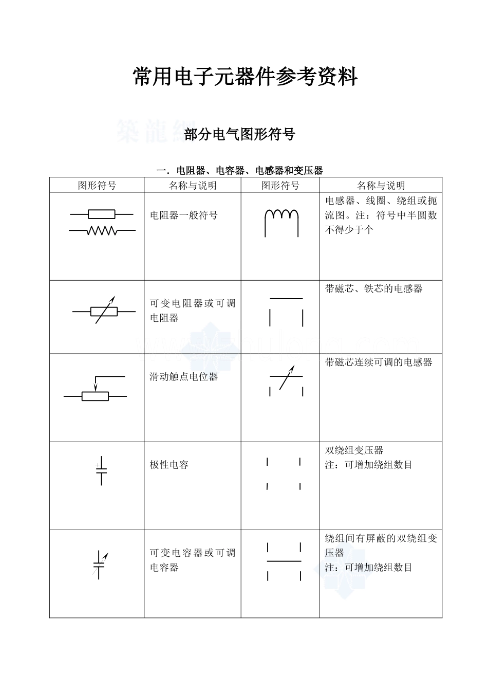 电工常用电气图形符号_第1页