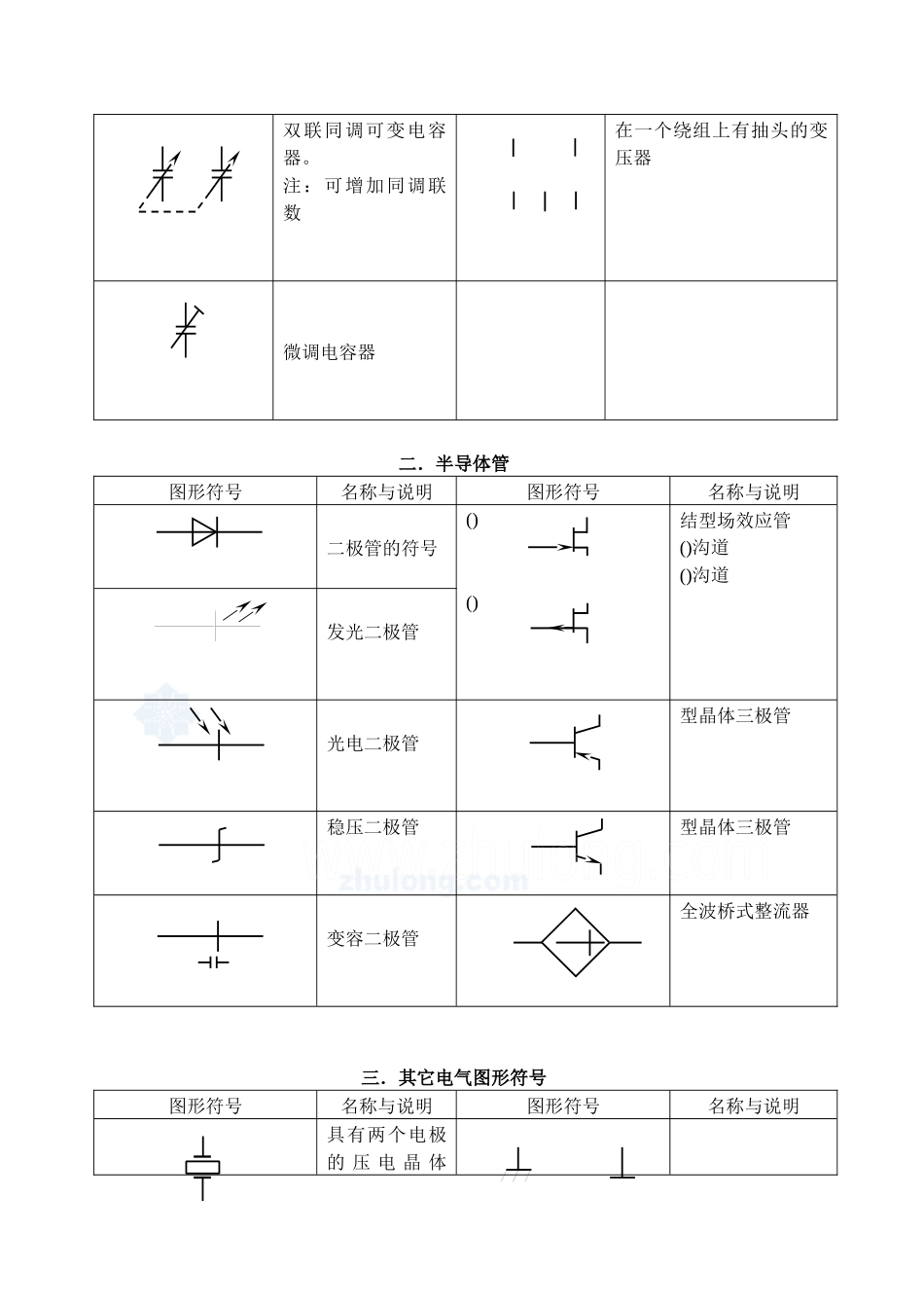 电工常用电气图形符号_第2页