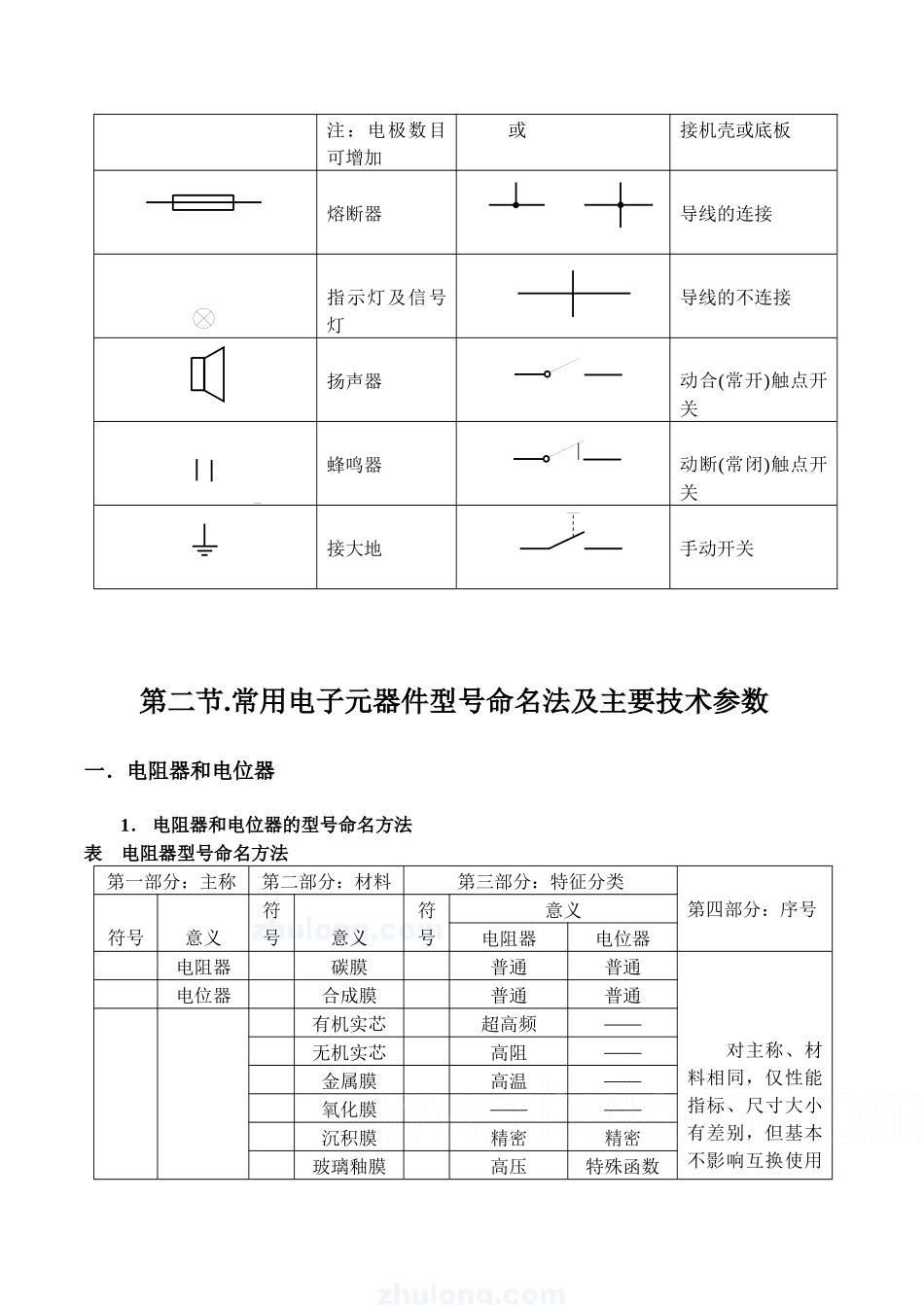 电工常用电气图形符号_第3页