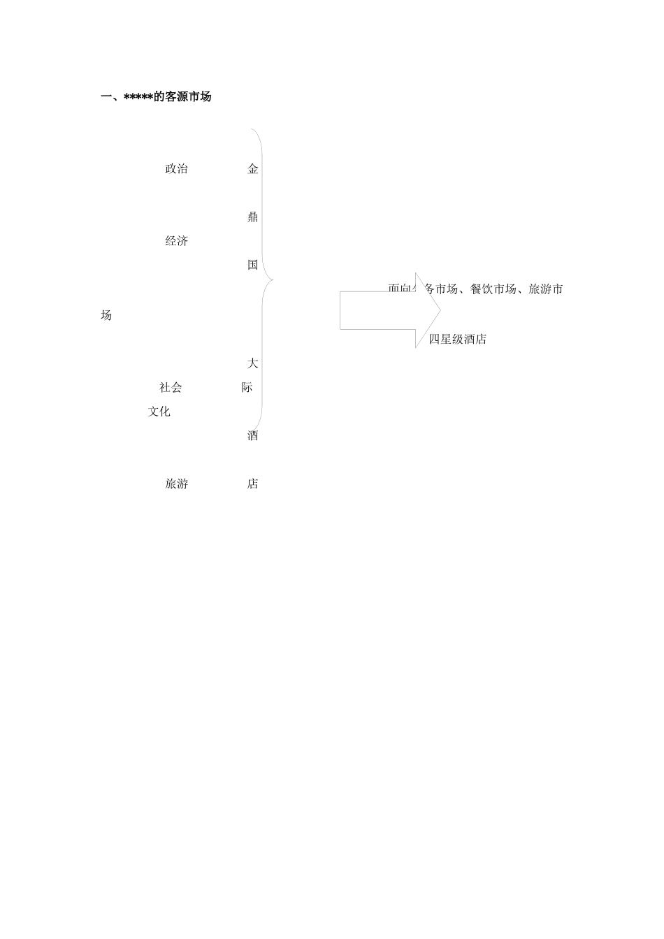 星级酒店VIP接待策划书范本_第2页