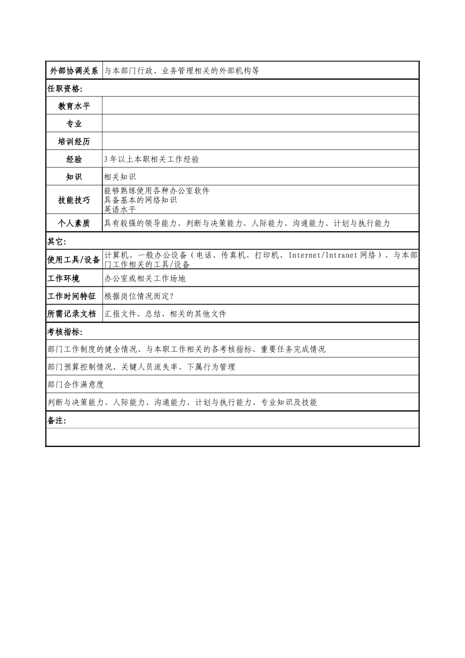 医药公司业务部副经理职务说明书_第2页