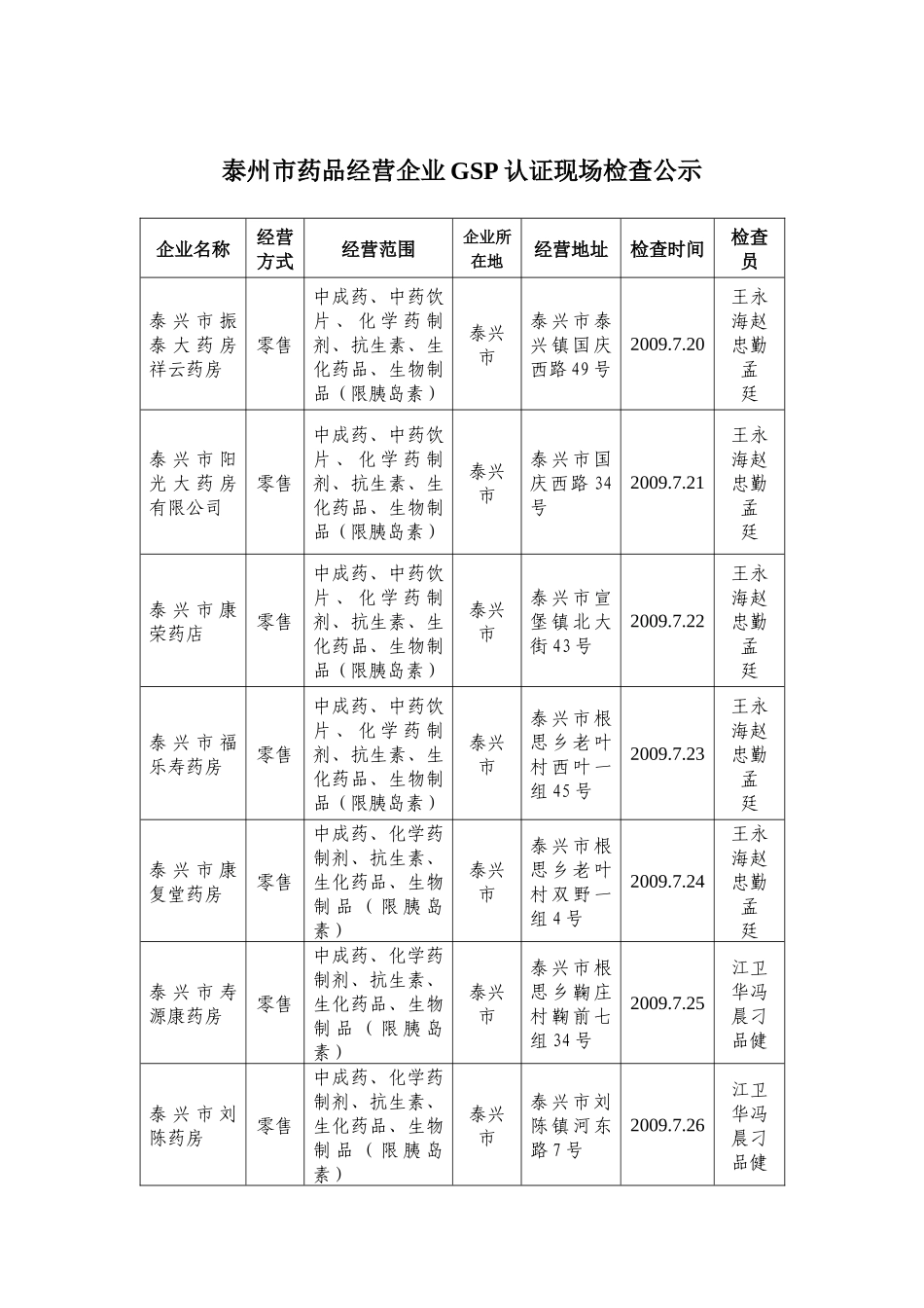 泰州市药品经营企业GSP认证现场检查公示_第1页