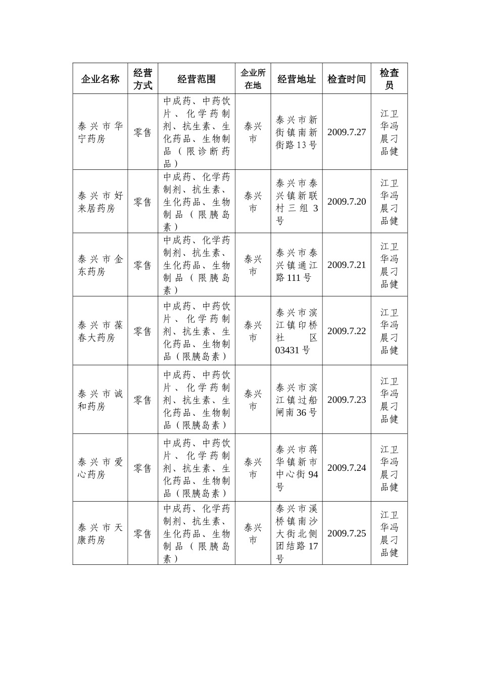 泰州市药品经营企业GSP认证现场检查公示_第2页