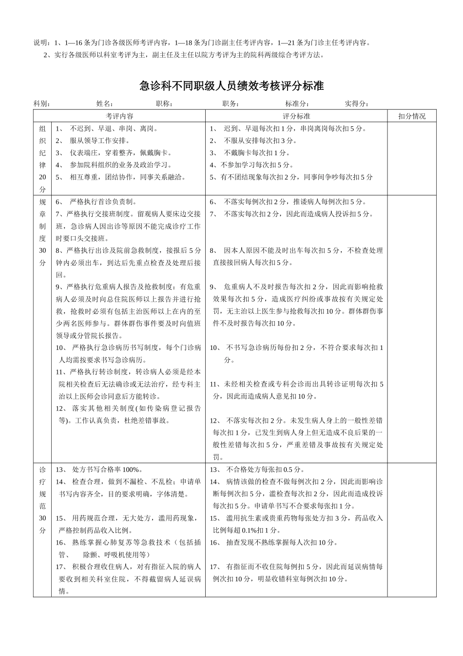门诊医师、主任绩效考核评分标准_第2页