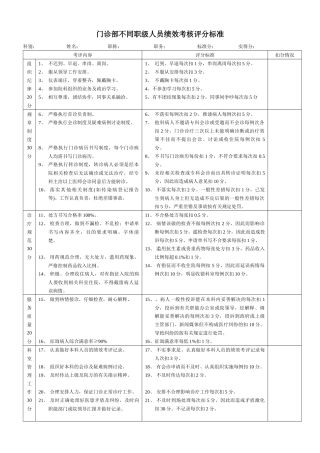 门诊医师、主任绩效考核评分标准