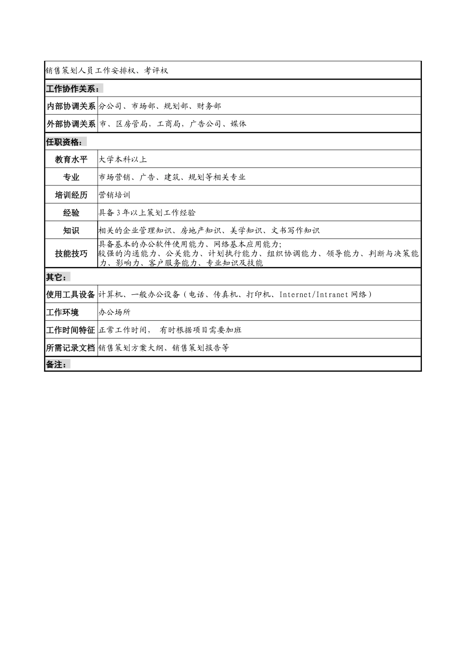食品饮料企业销售中心副主任职务说明书_第2页