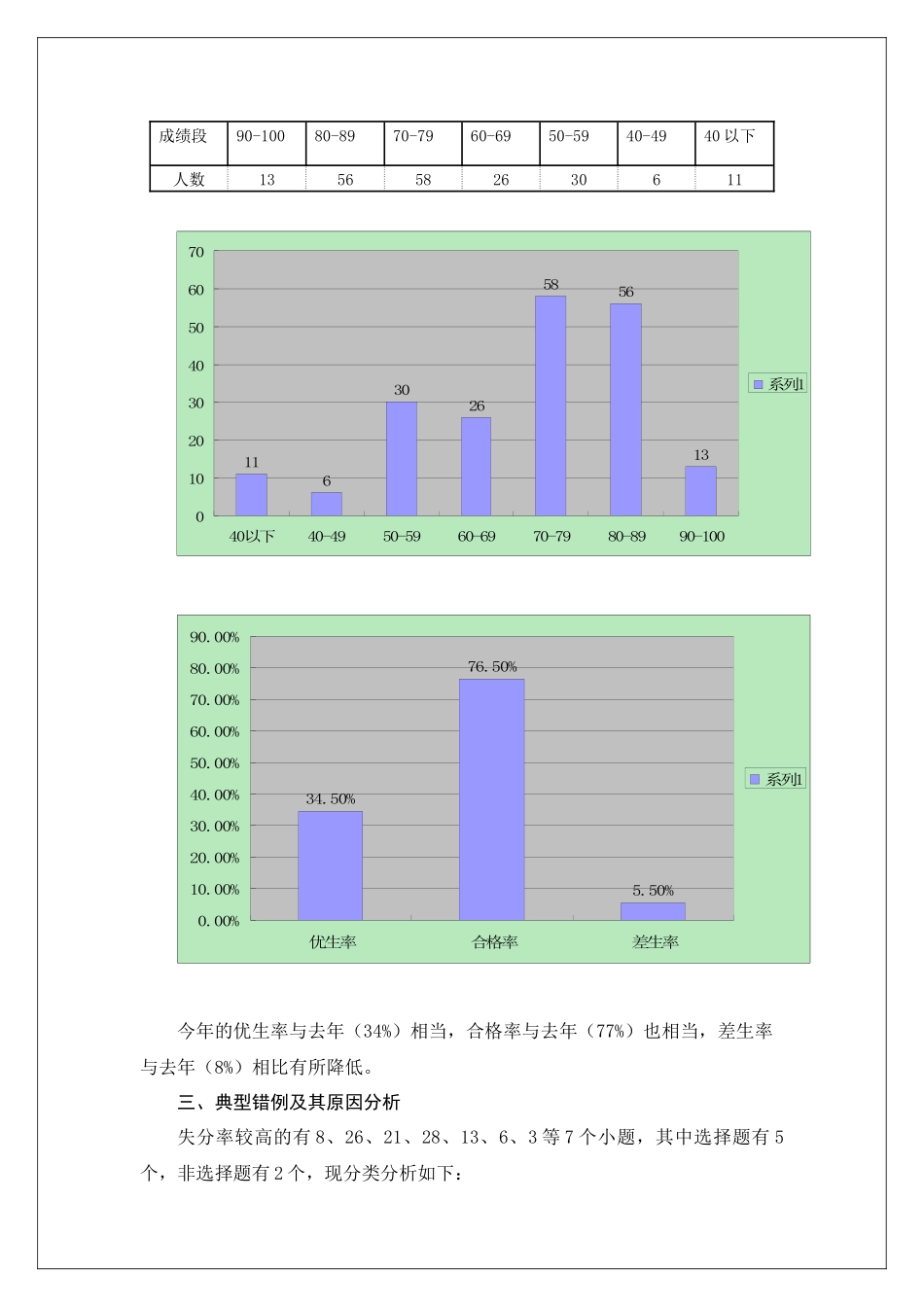 XXXX年初中结业考试生物学试卷分析_第3页