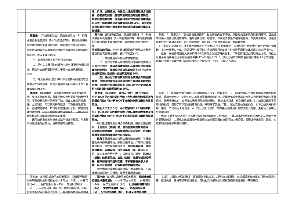 重庆市城市规划管理技术规定(修订送审稿)新旧条文及说明依据对照表(1)(1)(1)_第2页