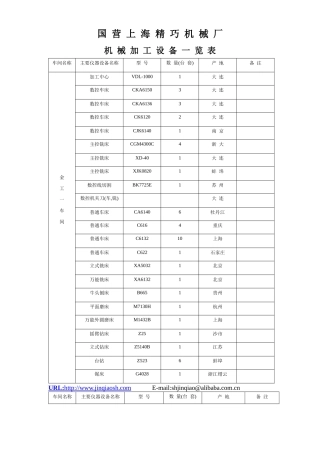 机械加工设备一览表-shjinqiaocn