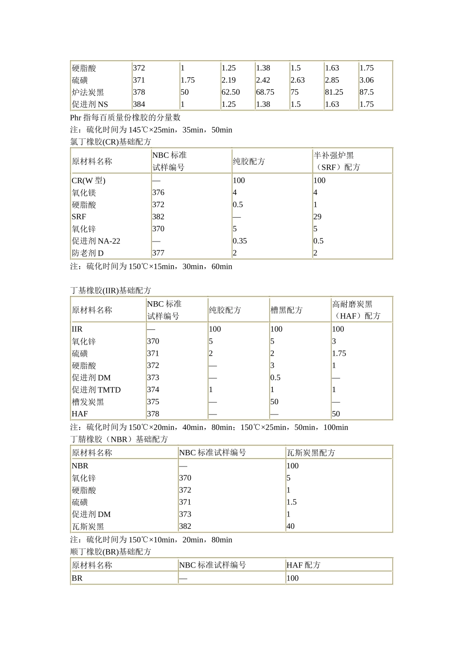 橡胶配方大全_第2页