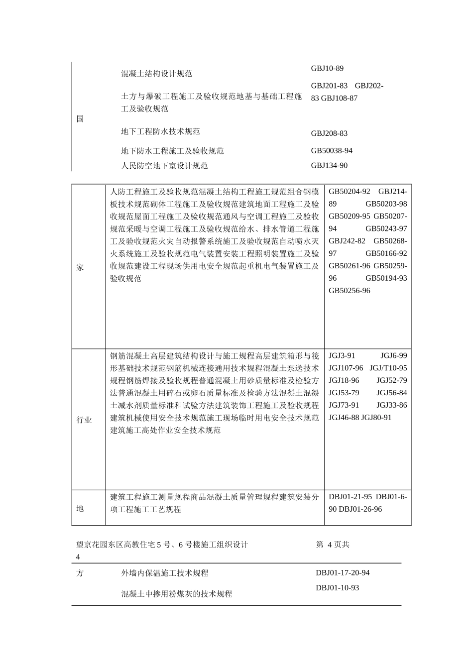 某花园东区高教住宅小区施工组织设计_第2页