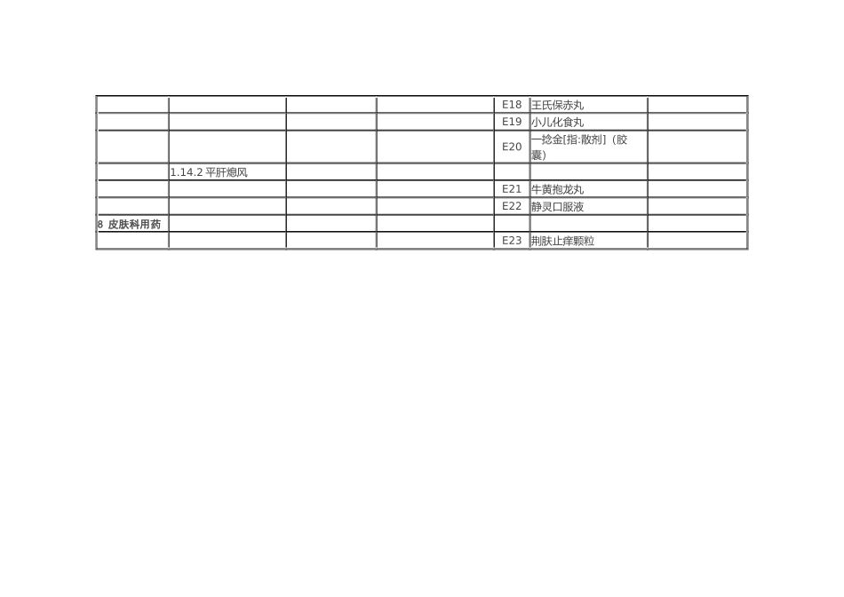 药品目录儿童用药增补品种(中成药部分)_第3页