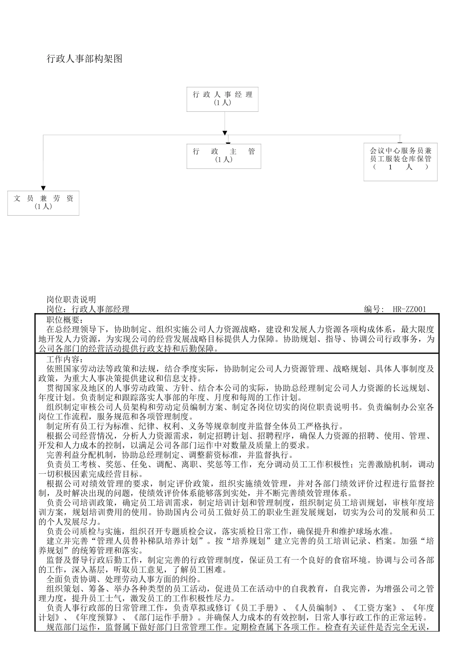 酒店行政人事部运作手册_第2页