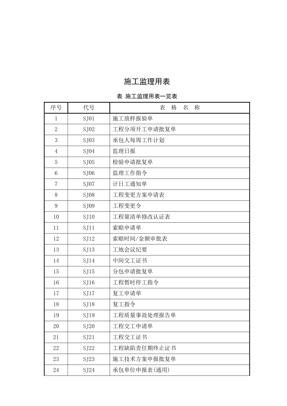 调整公路工程施工管理表格汇总_第1页
