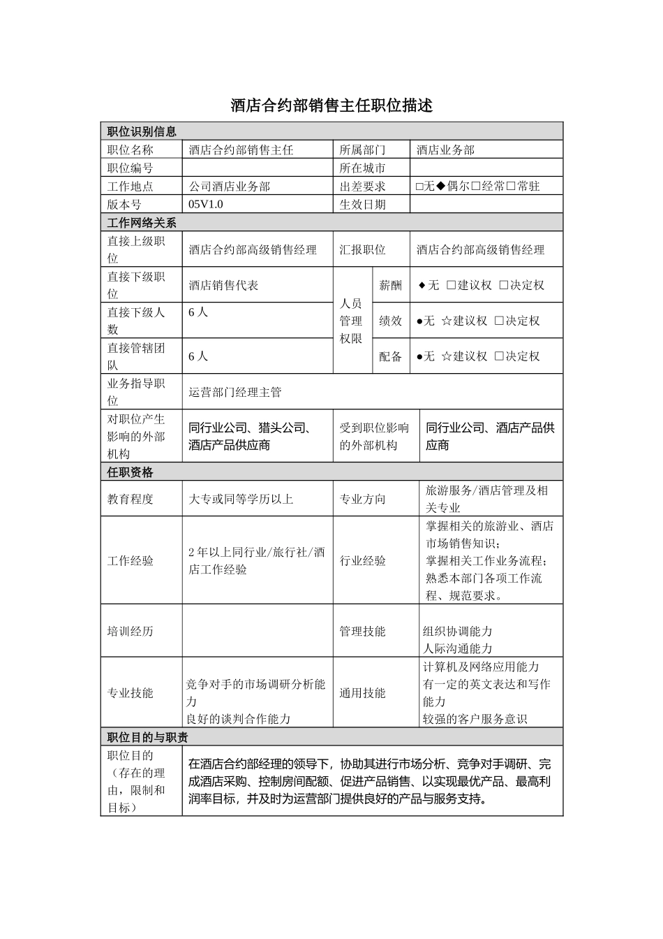 酒店合约部销售主任岗位说明书_第1页