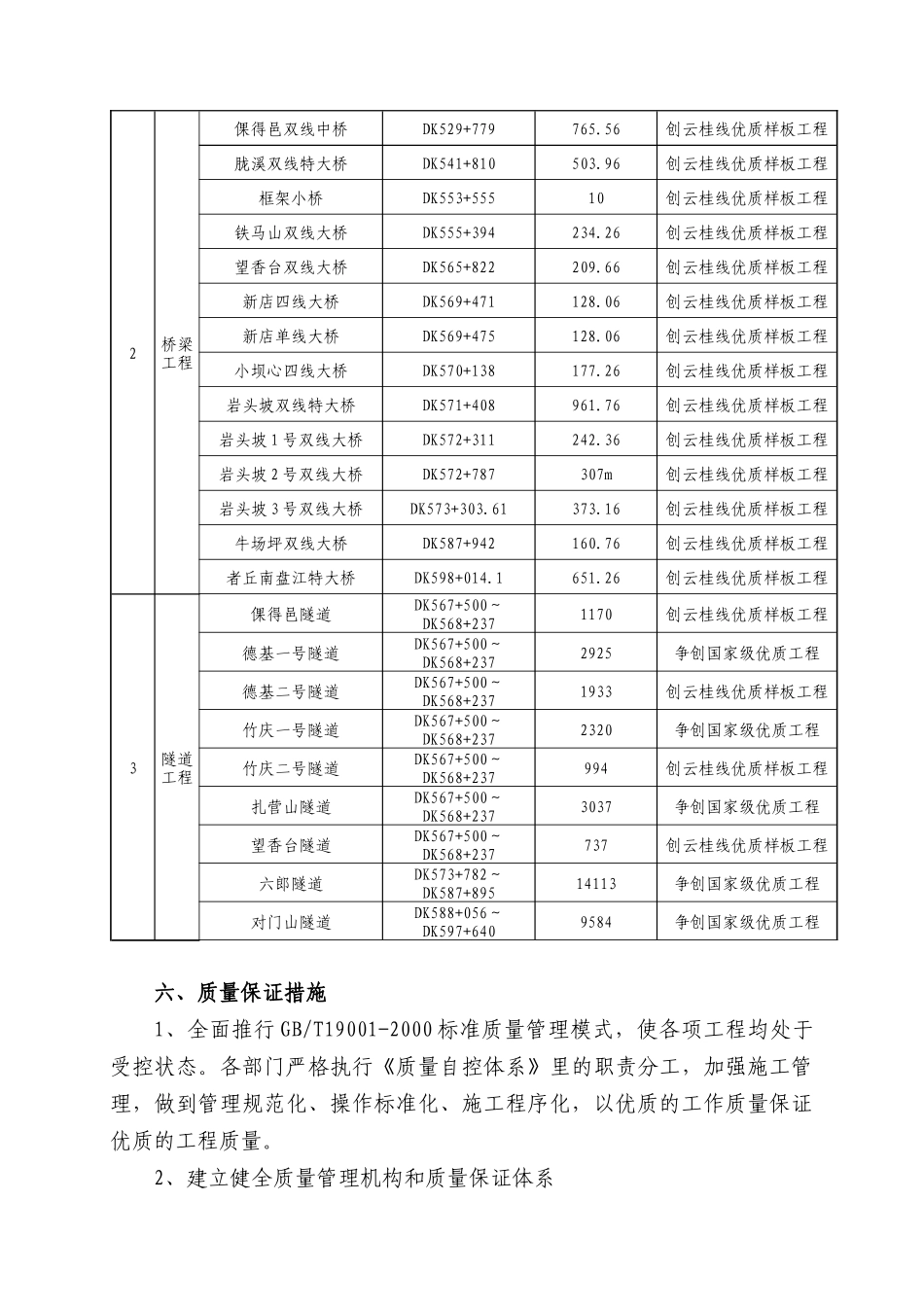 铁路工程质量创优规划方案_第3页