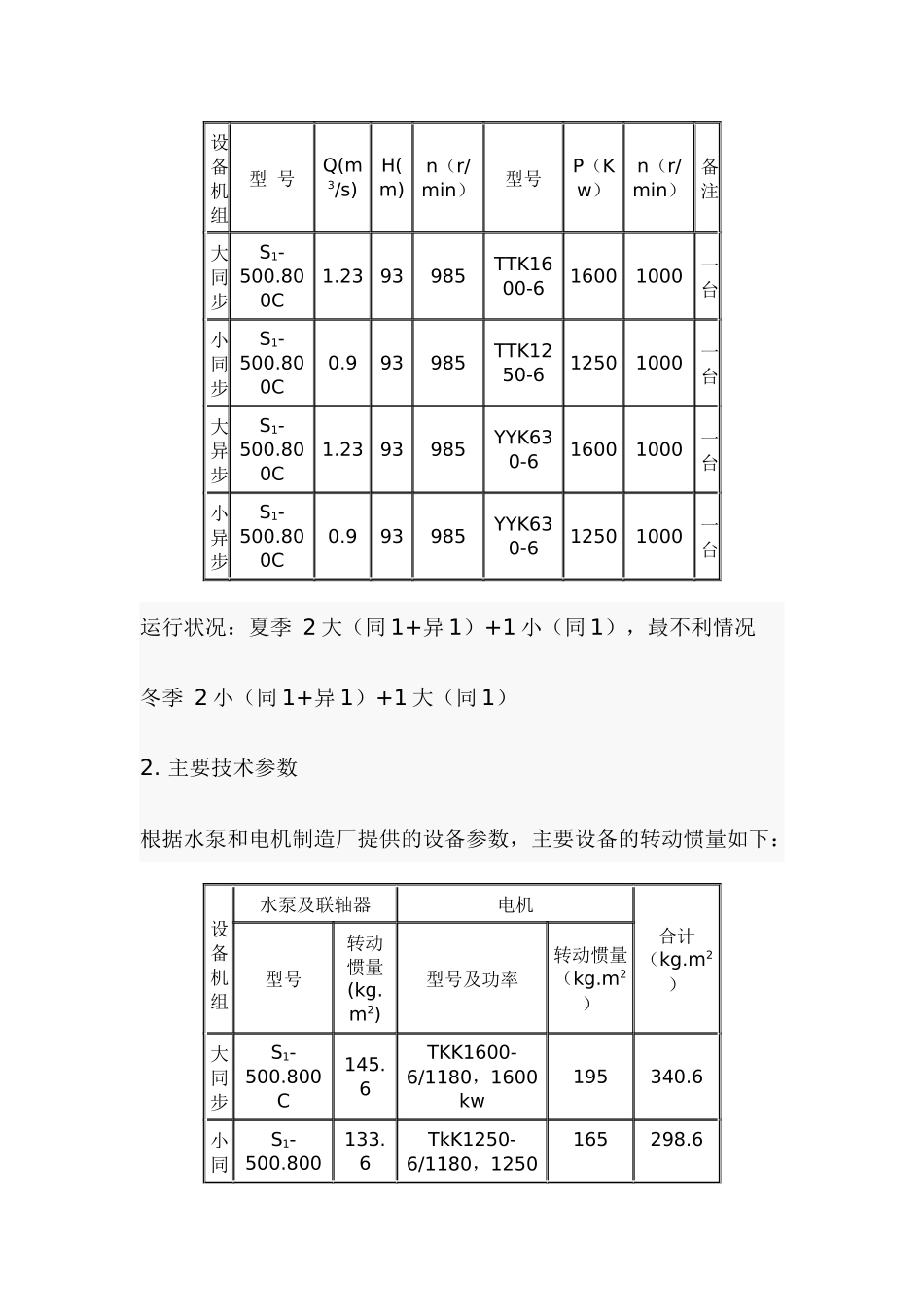 北方某取水工程水锤计算及水锤防护建议(1)_第2页