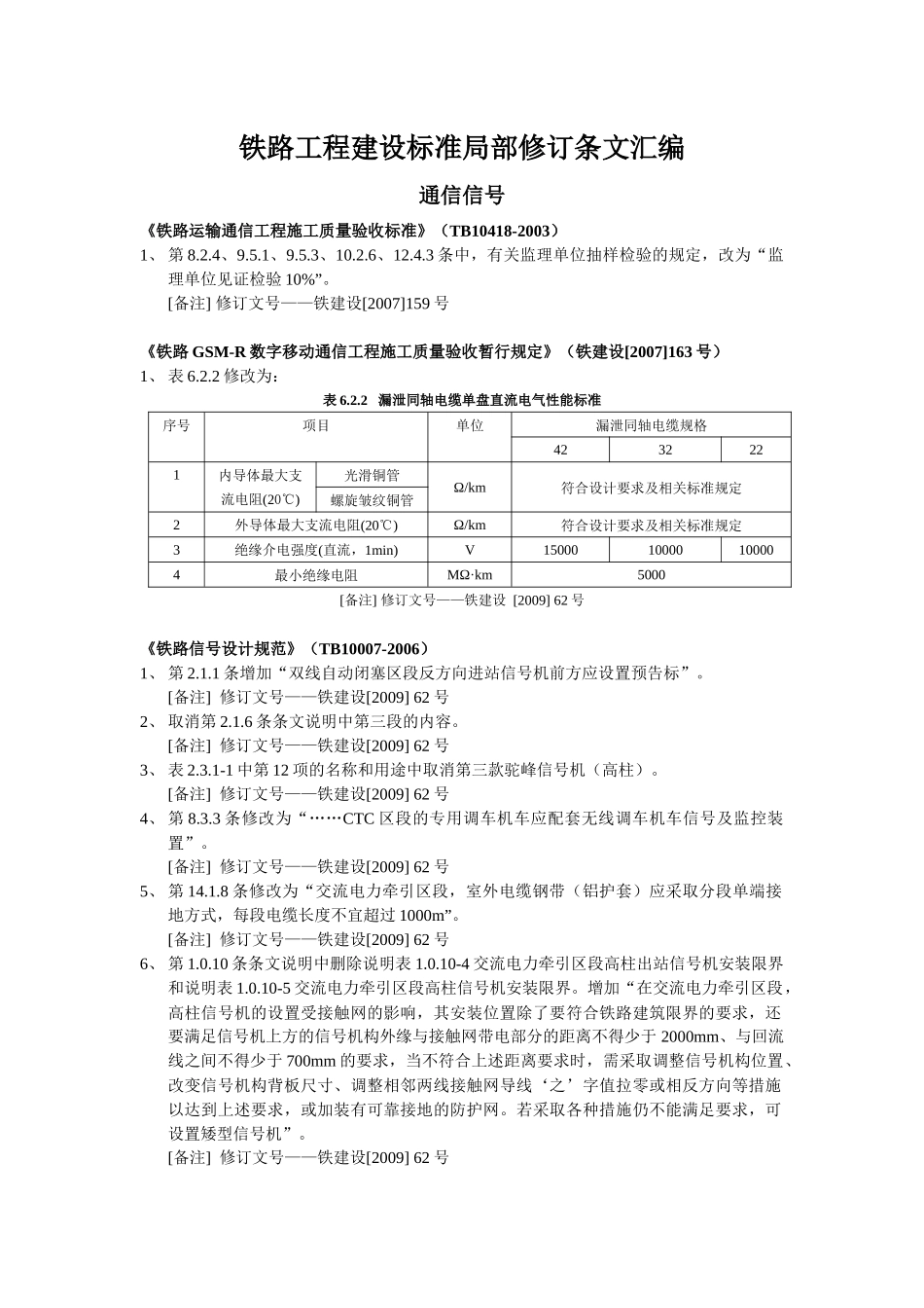 铁路工程建设标准局部修订条文_第1页