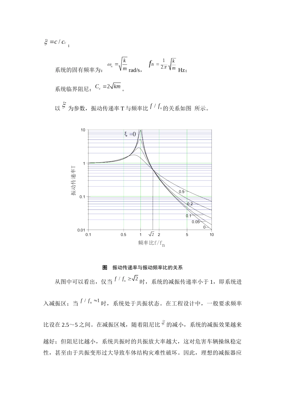 高速列车用橡胶减振器介绍_第3页