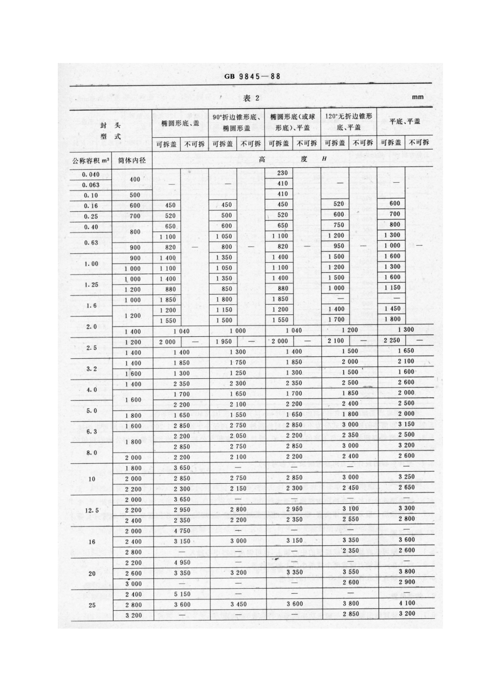 GB9845-88钢制机械搅拌容器型式及主要参数(调整转号HG3109-88)_第2页