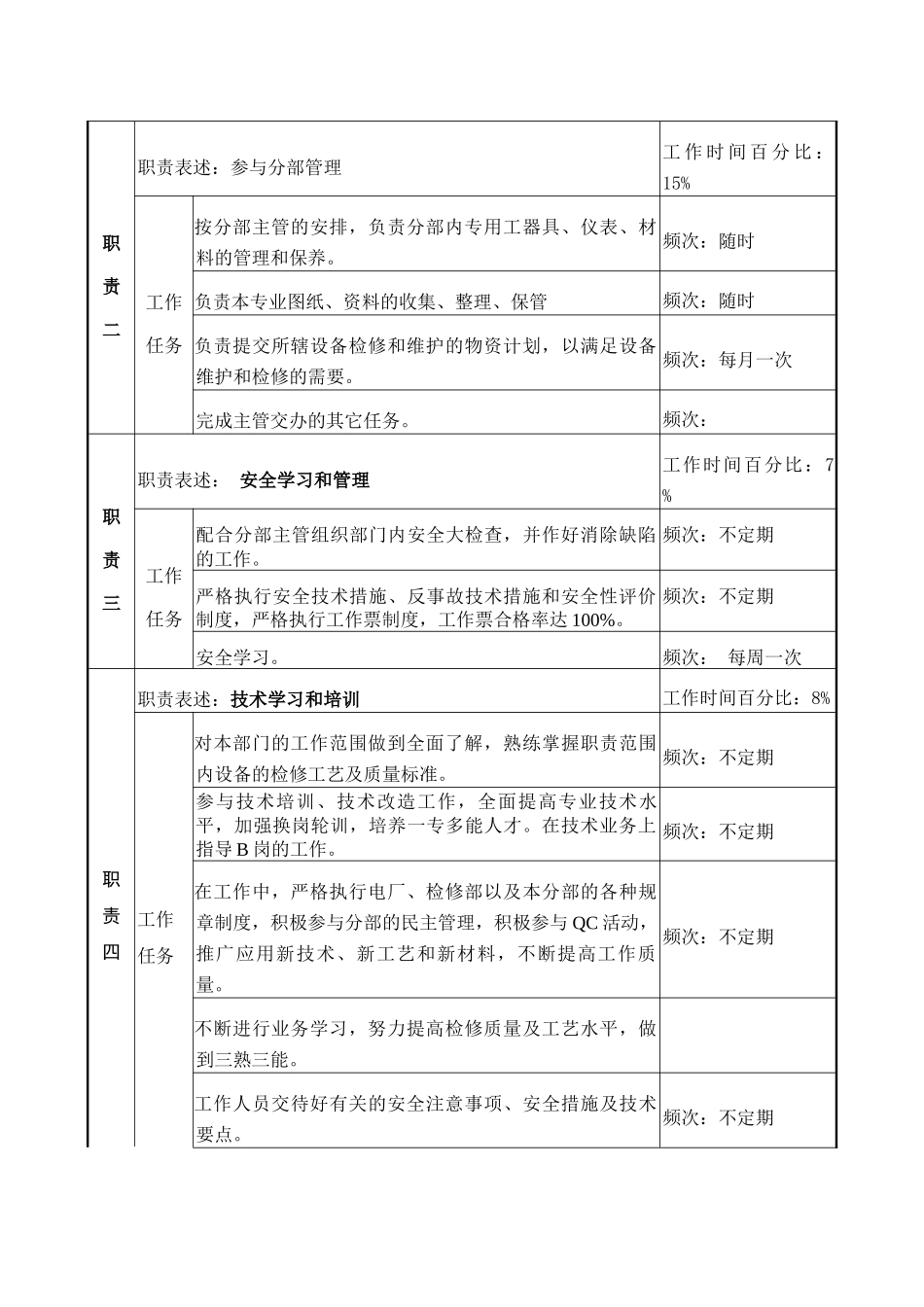 职务说明书---机械技术工_第2页