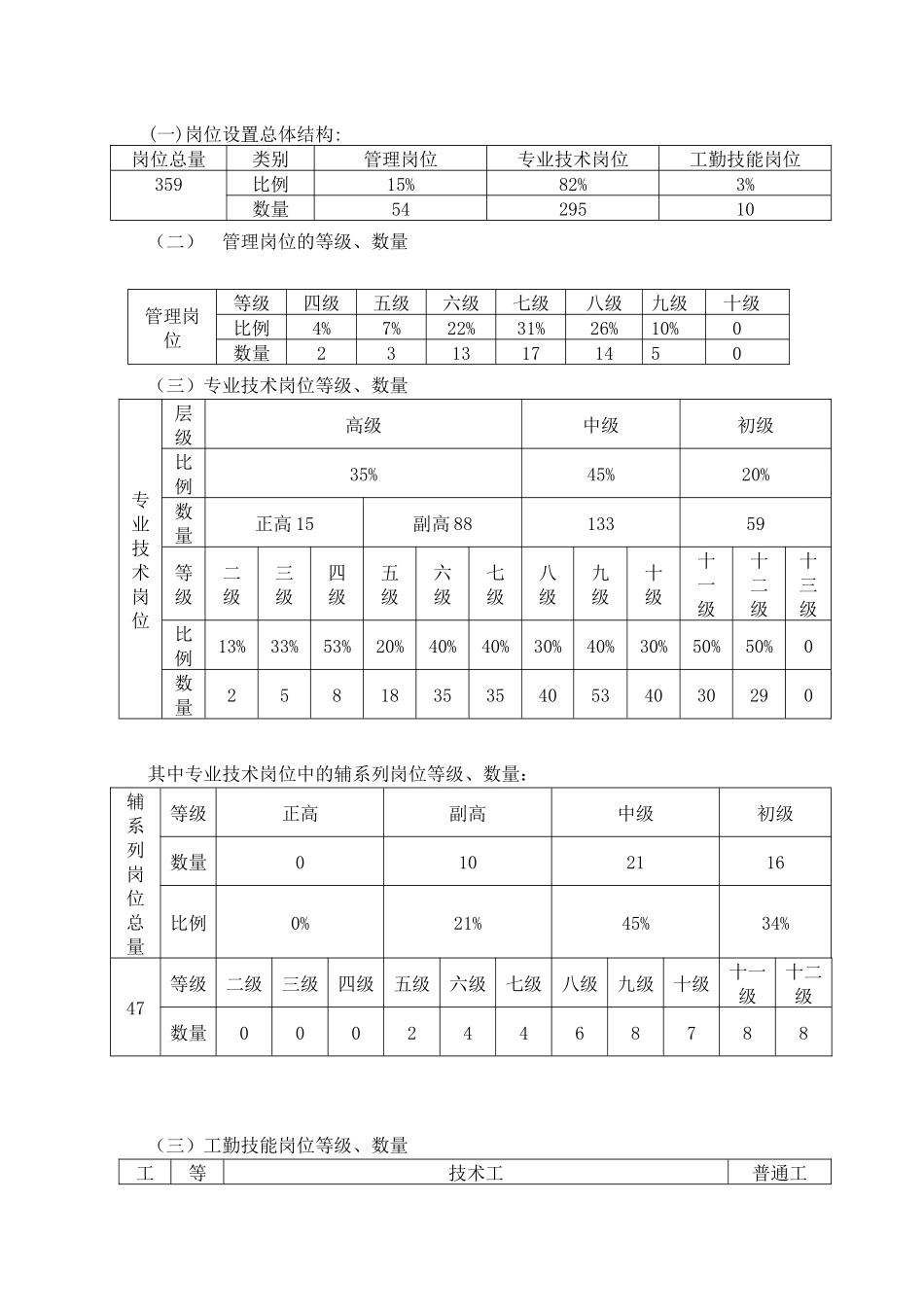 某纺织职业技术学院岗位设置实施方案_第2页