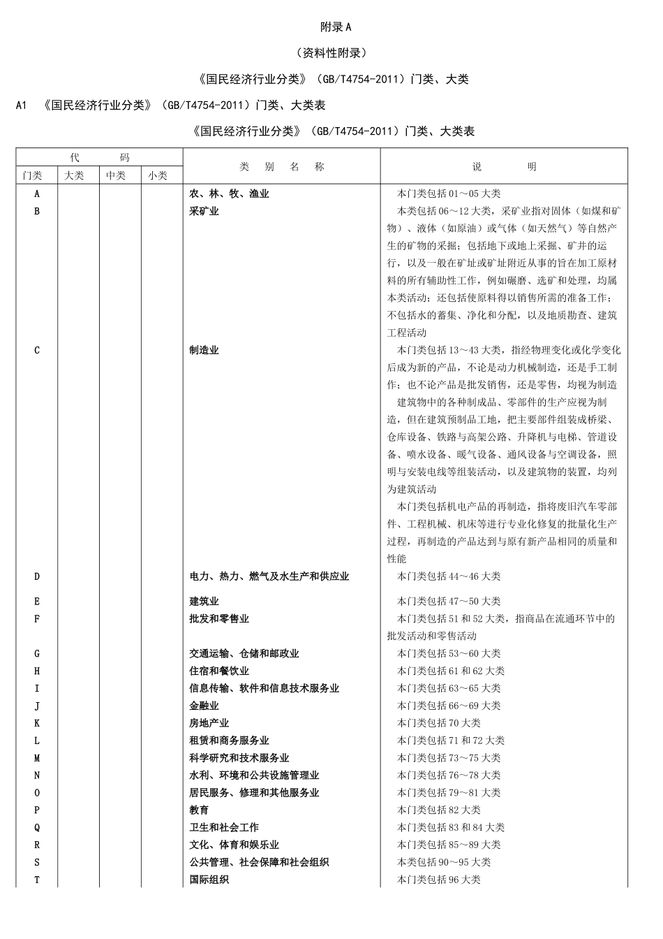 冶金等工贸行业分类与代码_第2页