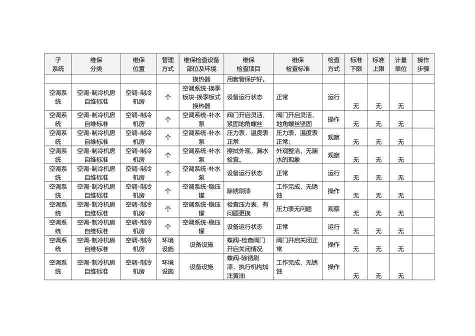 暖通维保标准(DOC30页)_第3页