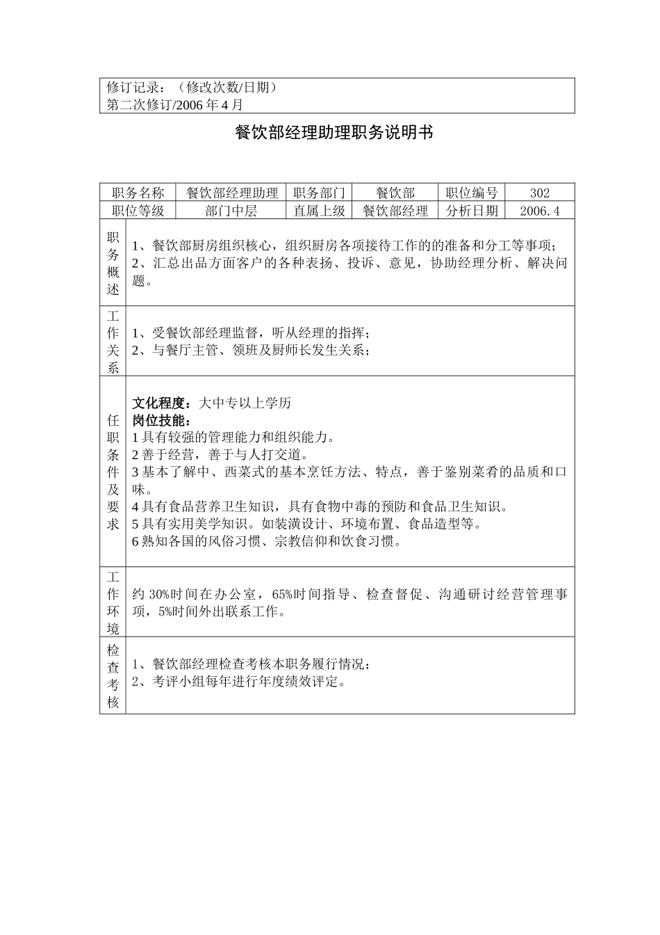 餐饮部职务说明书--asxlb_第3页
