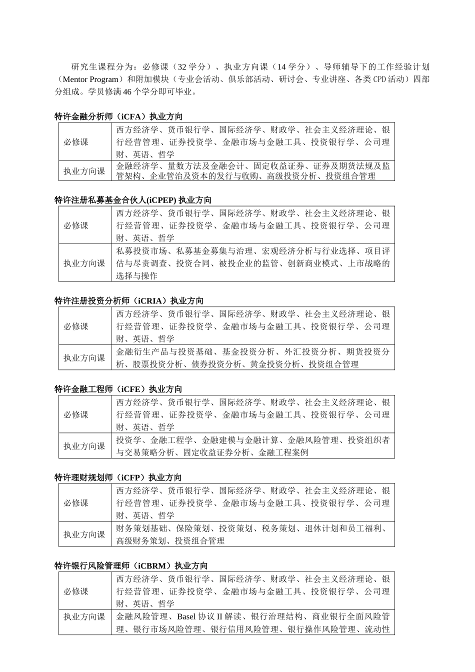 中央财经大学金融学院_第3页