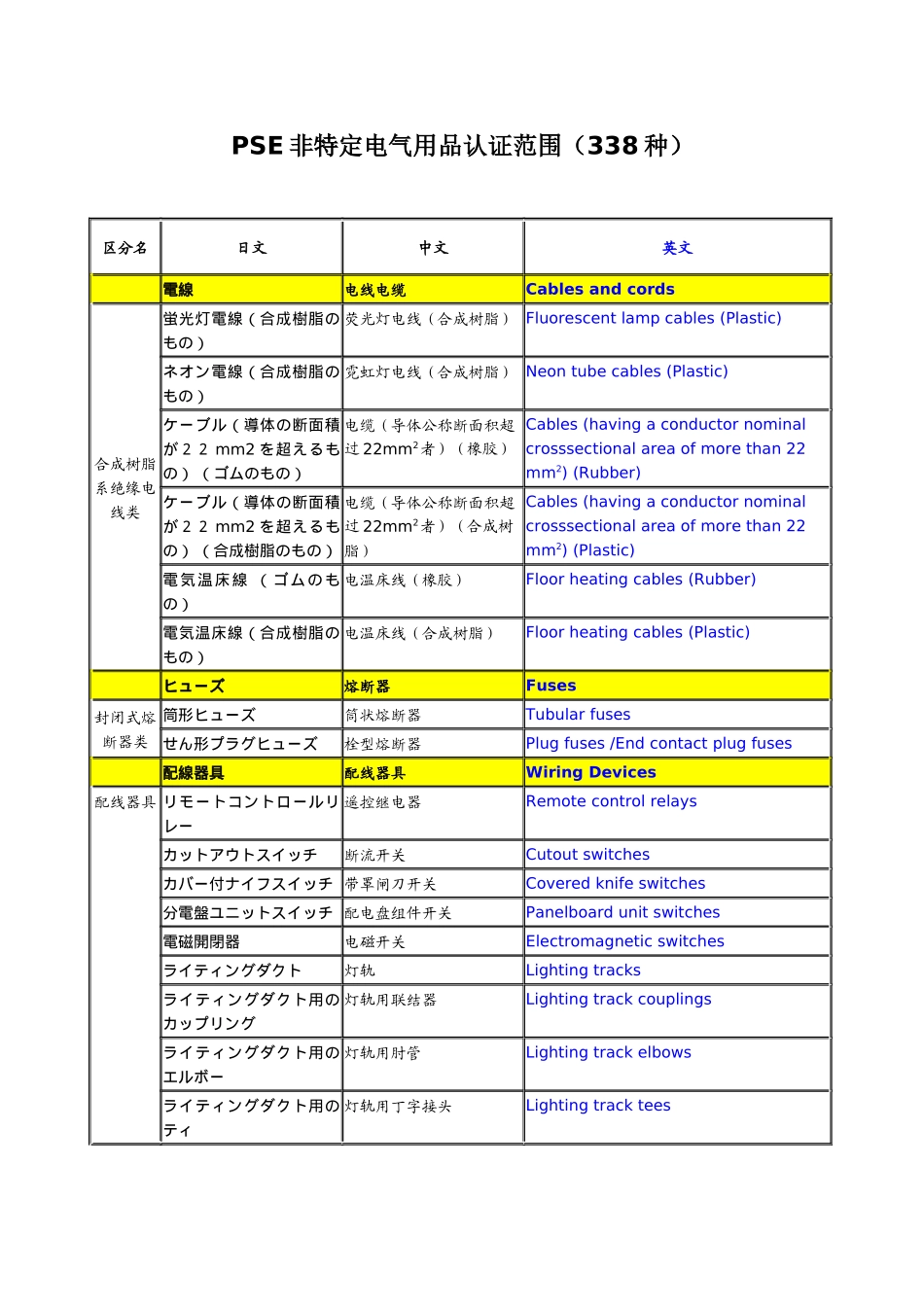 PSE非特定电气用品认证范围(338种)_第1页