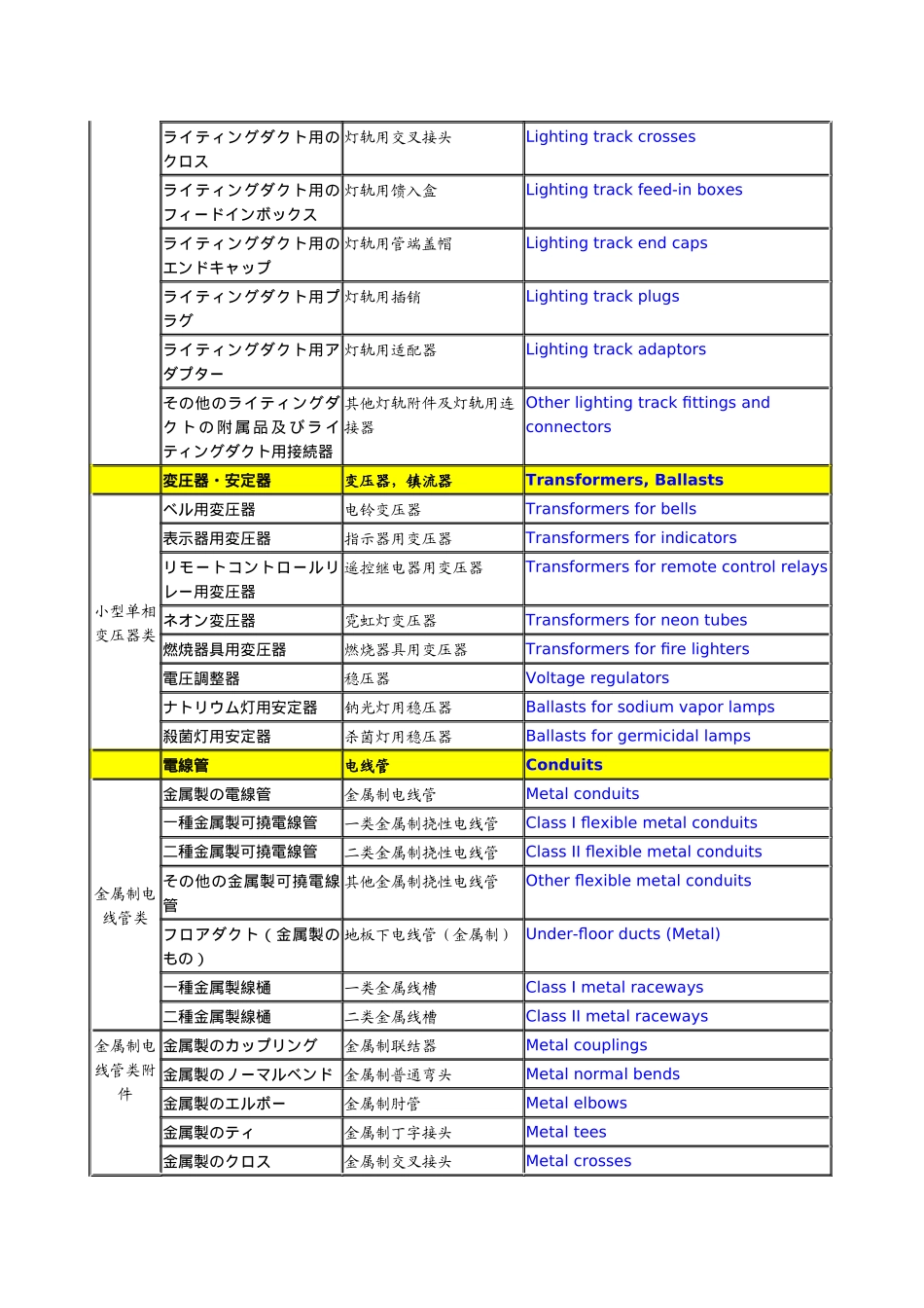 PSE非特定电气用品认证范围(338种)_第2页
