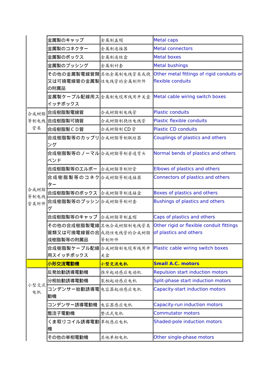 PSE非特定电气用品认证范围(338种)_第3页