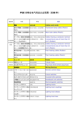 PSE非特定电气用品认证范围(338种)